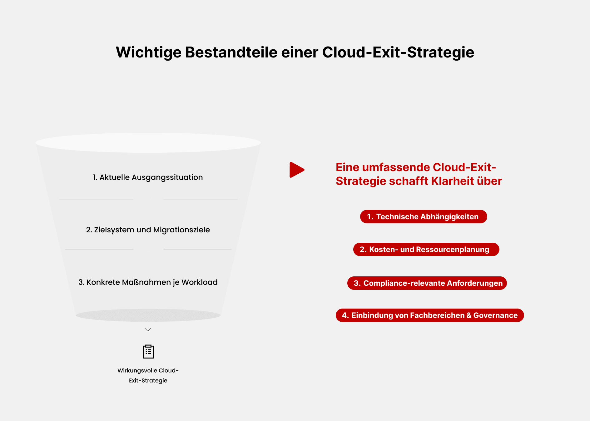 wichtige-bestandteile-einer-cloud-exit-strategie